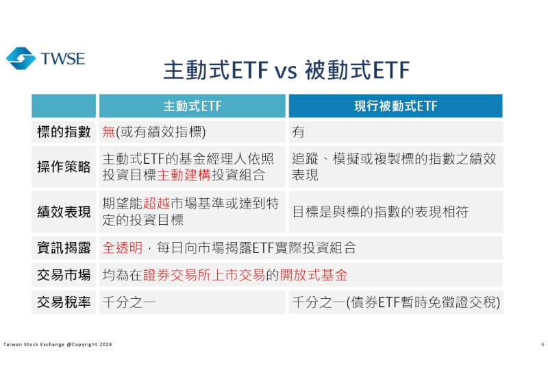（台灣證券交易所網頁twse.com.tw/zh/index.html）
