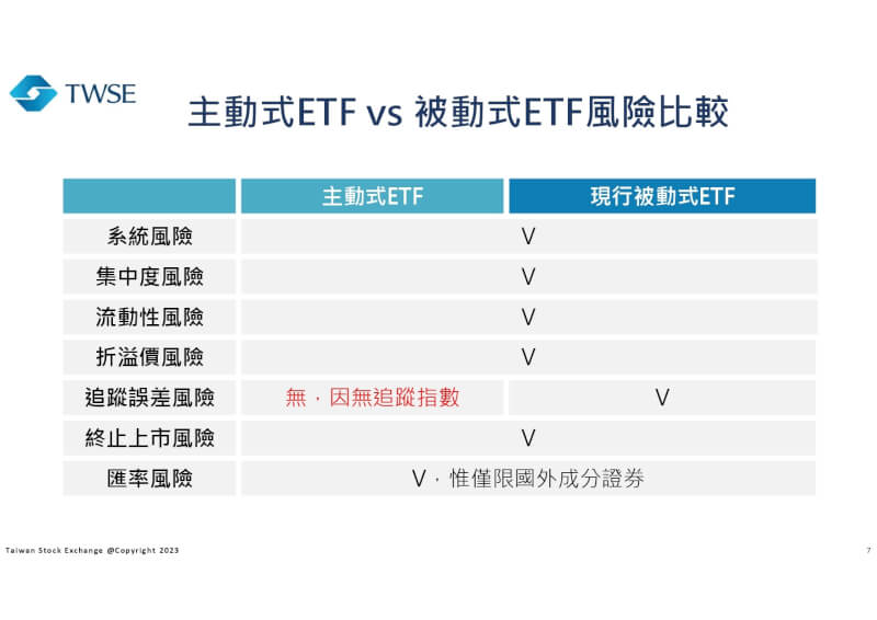 （台灣證券交易所網頁twse.com.tw/zh/index.html）