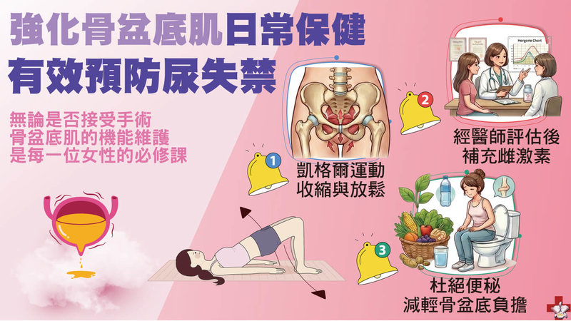 母親節將至，振興醫院婦產部醫師指出，50歲以上女性約3成有漏尿困擾，女性應養成骨盆底肌保健習慣。（振興醫院提供）中央社記者曾以寧傳真　115年5月1日