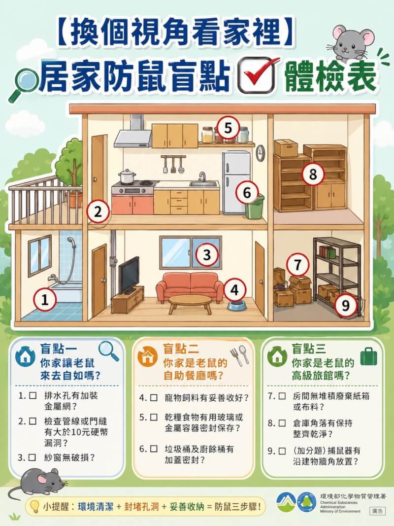 居家防鼠提醒。（圖取自facebook.com/MOENV.TW）
