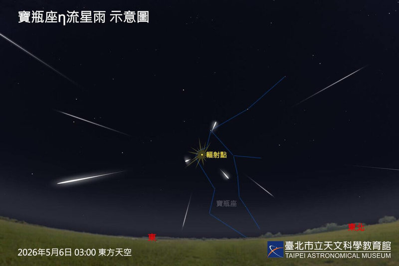 台北市立天文館2日表示，寶瓶座流星雨將在6日達到極大期，但受到月光干擾，預期每小時可見流星數量將少於10顆。（台北市立天文館提供）中央社記者陳昱婷傳真  115年5月2日