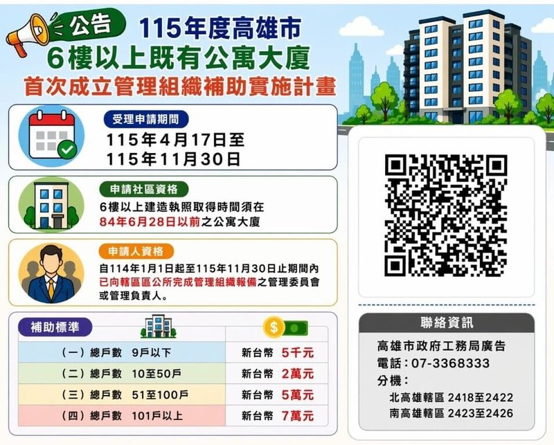 鼓勵6樓以上既有公寓大廈成立管理組織，高雄市工務局辦理補助計畫，最高補助金額新台幣7萬元。（高雄市工務局提供）中央社記者蔡孟妤傳真　115年5月3日