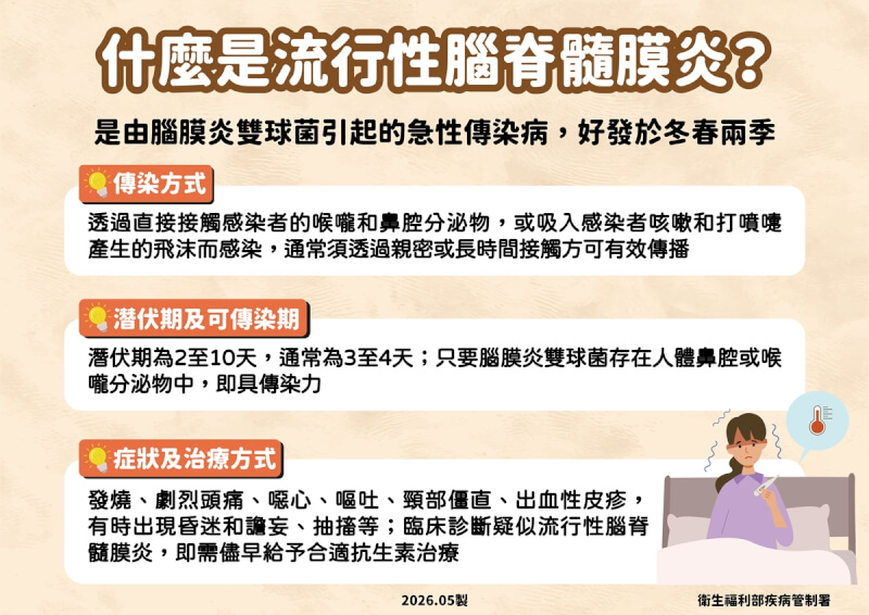 流行性腦脊髓膜炎是由腦膜炎雙球菌引起的急性傳染病，好發於冬春兩季。（疾管署提供）