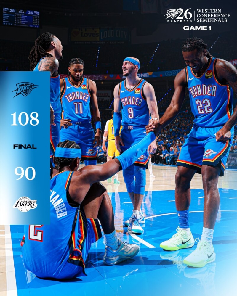 美國職籃NBA奧克拉荷馬雷霆6日以108比90擊敗洛杉磯湖人，在西區準決賽系列賽取得1比0領先。（圖取自x.com/okcthunder）