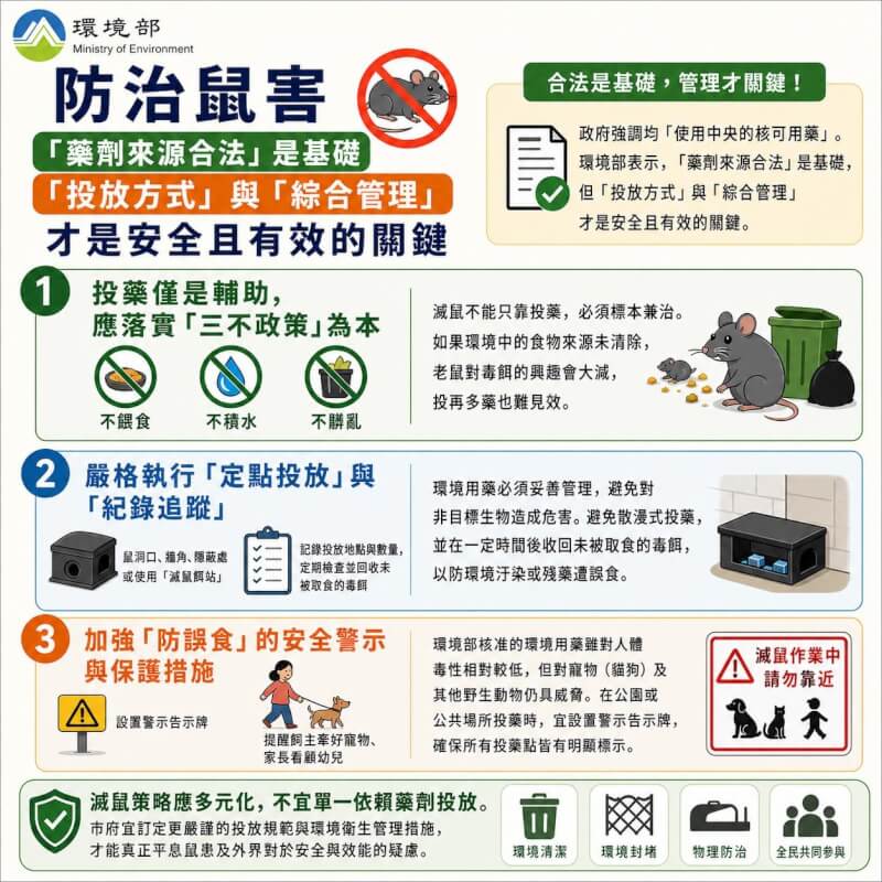 （圖取自facebook.com/MOENV.TW）