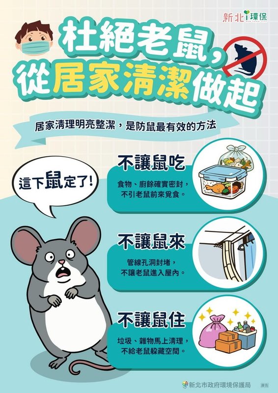 新北市環保局6日提醒,不讓鼠吃、不讓鼠來、不讓鼠住為防治鼠患重點3原則,呼籲民眾落實居家清潔。(新北市環保局提供)中央社記者黃旭昇傳真 115年5月6日