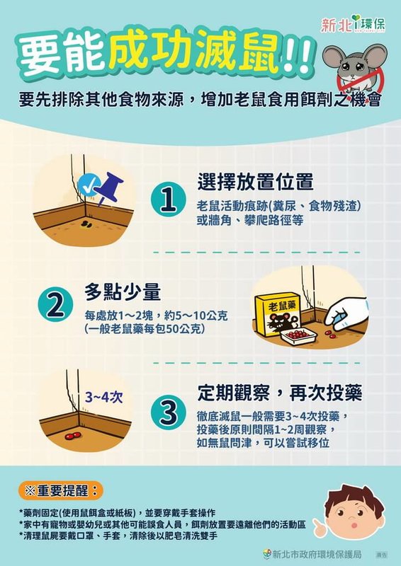 新北市環保局6日表示,防鼠要先排除其他食物來源,才能有效增加老鼠食用餌劑機會;選擇放置捕鼠籠與鼠餌的位置,要記得選在老鼠活動痕跡路徑,採取「多點少量」原則。(新北市環保局提供)中央社記者黃旭昇傳真 115年5月6日