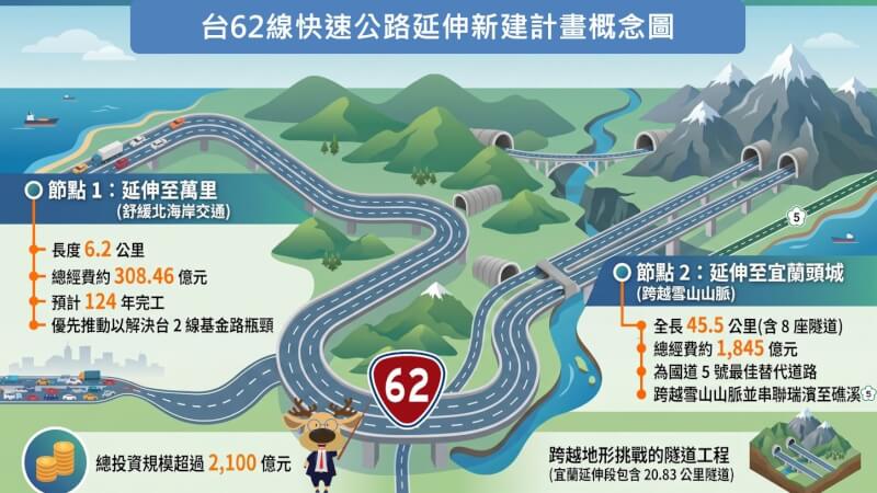 圖為台62線快速公路延伸新建計畫概念圖。（圖取自行政院網頁ey.gov.tw）