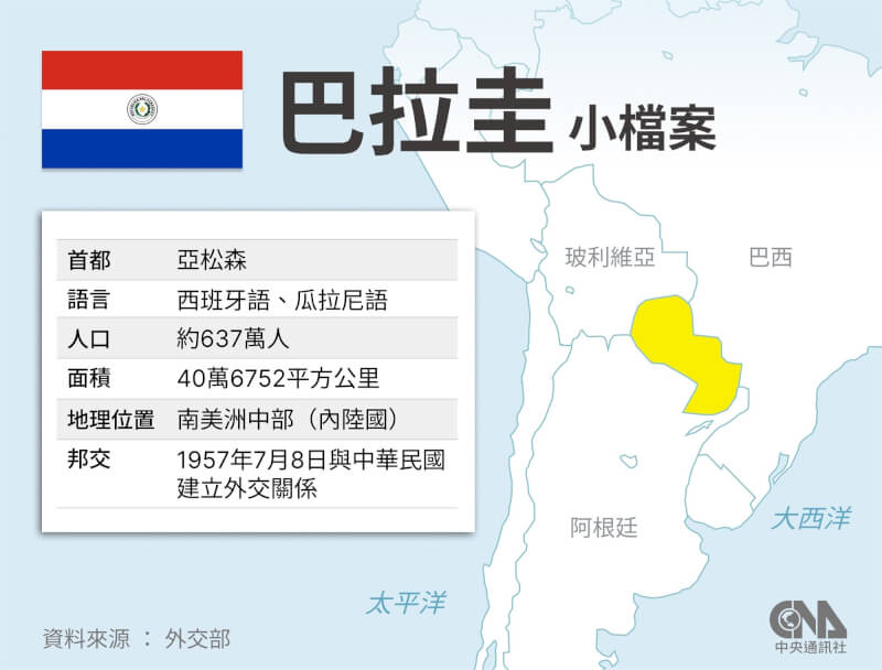（中央社製圖）