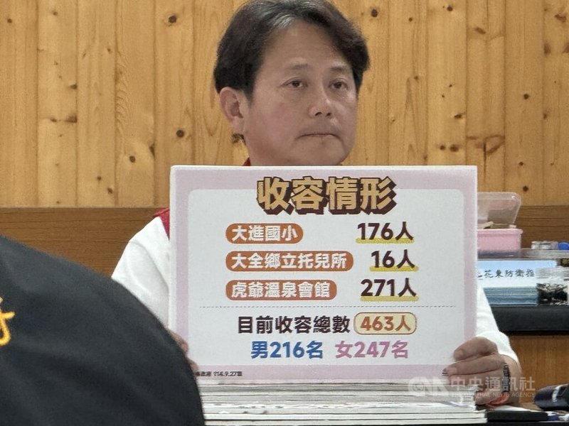 馬太鞍溪堰塞湖洪災釀19死5失聯，花蓮檢調再發動搜索，包括花蓮縣政府及民政處前代理處長李葳住處，訊後依涉過失致死罪嫌，諭知新台幣10萬元交保、施以科技監控並限制出境出海等。圖為2025年9月27日李葳出席花蓮縣府搜救記者會。中央社記者張祈傳真　115年5月8日