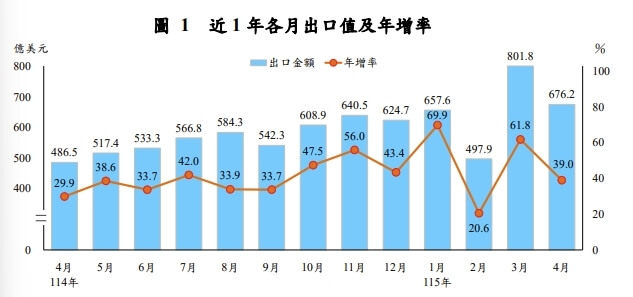 （圖取自財政部網頁mof.gov.tw）