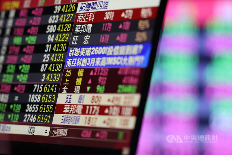 台股11日開盤漲110.06點，加權股價指數為41714點，成交金額新台幣195億元。中央社記者趙世勳攝　115年5月11日