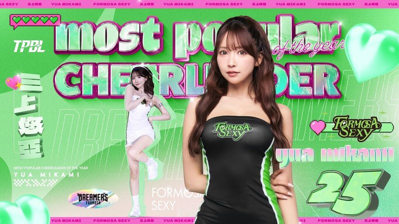 擁有廣大粉絲的福爾摩沙夢想家啦啦隊Formosa Sexy成員三上悠亞，12日獲選台灣職業籃球大聯盟（TPBL）2025-26賽季年度人氣啦啦隊員。（TPBL提供）中央社記者黎建忠傳真　115年5月12日