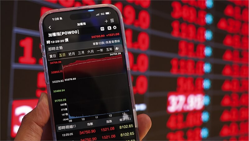 台股4月8日開高走高，終場收在34,761.38最高點，上漲1531.56點，創下史上第二大收盤漲點。（中央社張新偉）