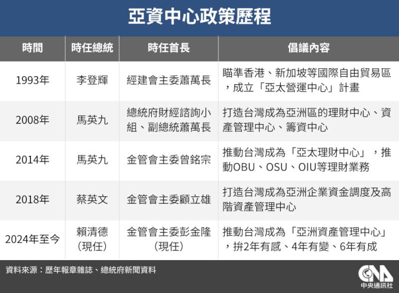 （中央社製圖）