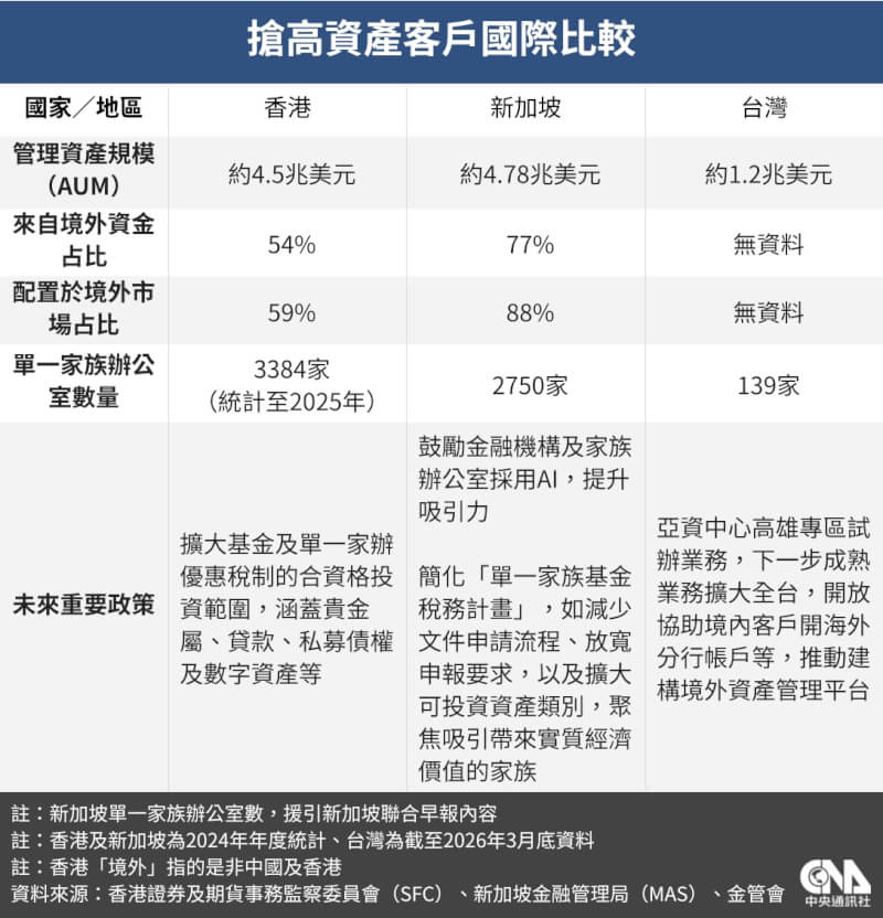 （中央社製圖）