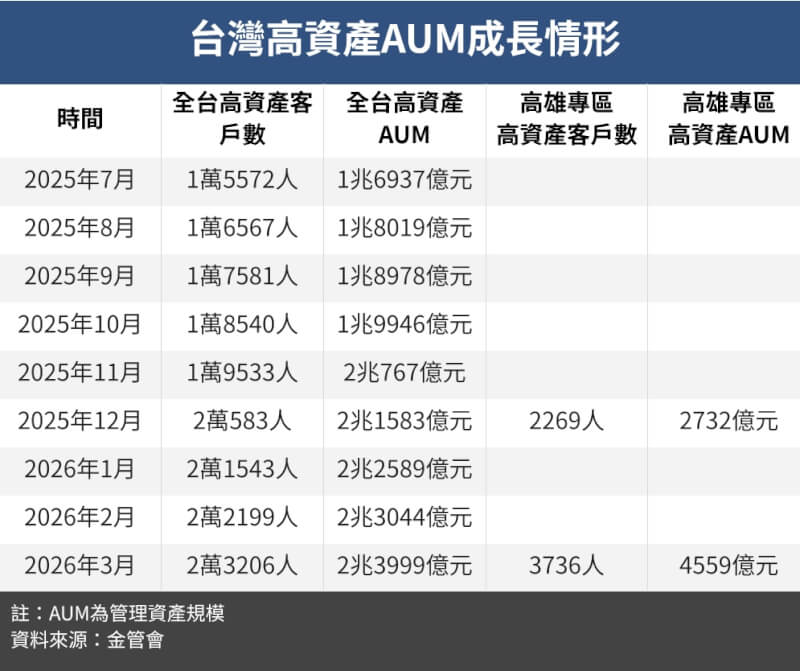 （中央社製圖）