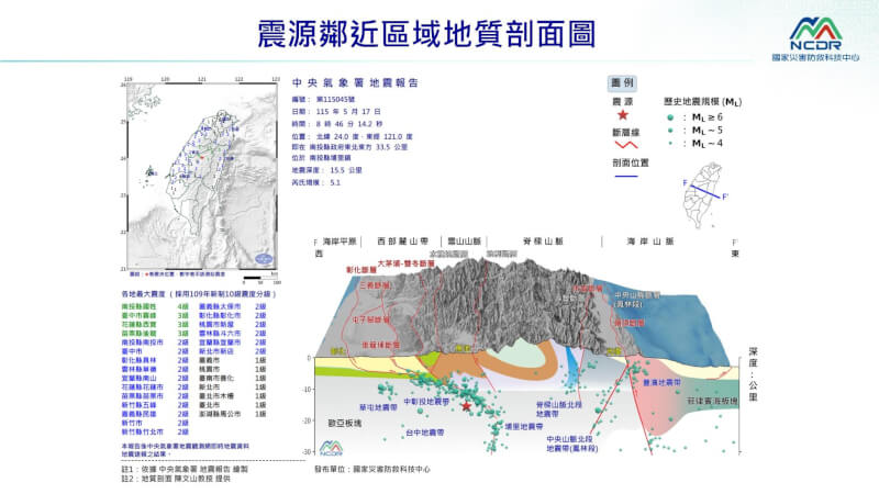 南投縣埔里鎮17日上午8時46分發生芮氏規模5.1地震，地震深度15.5公里，最大震度南投縣4級。（圖取自國家災害防救科技中心LINE）
