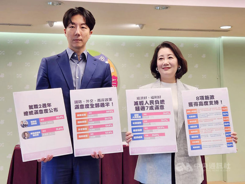 民進黨政策會執行長吳思瑤（右）與發言人吳崢（左）18日召開「執政兩週年民調發布」記者會。中央社記者葉素萍攝　115年5月18日