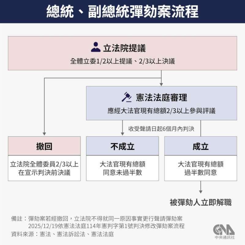 (中央社製圖)