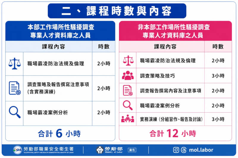 (圖取自勞動部網頁mol.gov.tw)