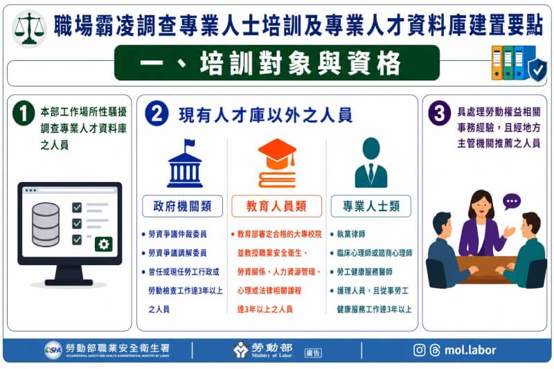 (圖取自勞動部網頁mol.gov.tw)