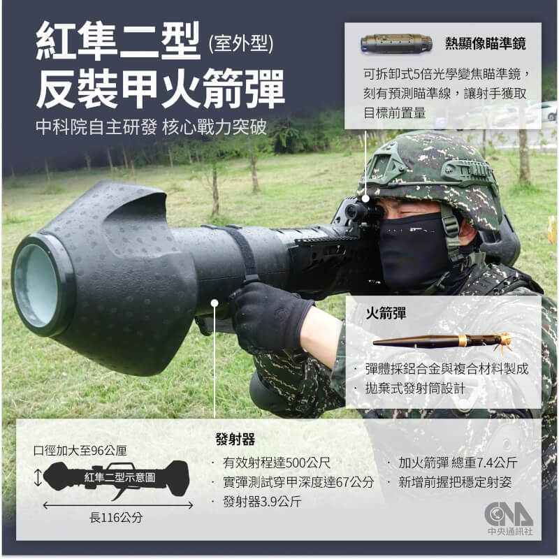(中央社製圖)