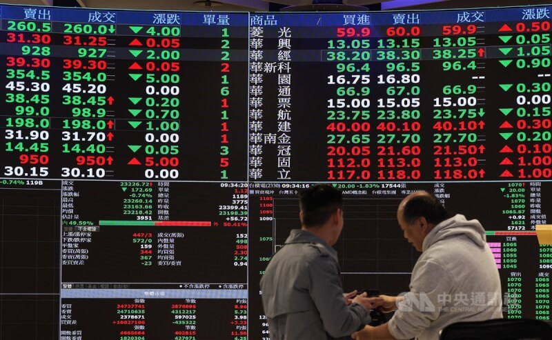 台股20日終場下跌154.74點，收在40020.82點，三大法人合計賣超572.72億元。（中央社檔案照片）