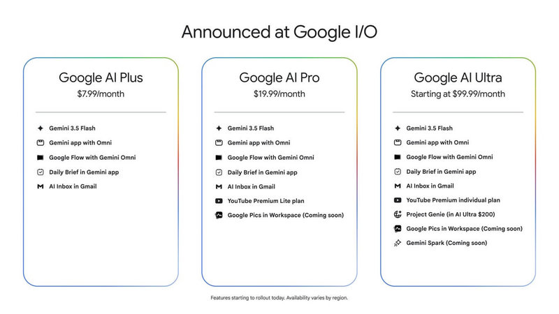 Google I/O年度開發者大會，Google AI Plus、Pro和Ultra訂閱用戶可使用Gemini 3.5 Flash、Gemini Omni。（Google提供）中央社記者張欣瑜舊金山傳真　115年5月20日