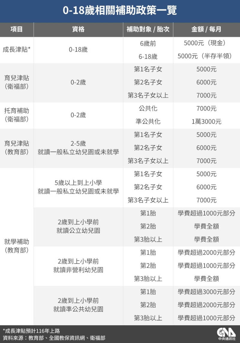 （中央社製圖）
