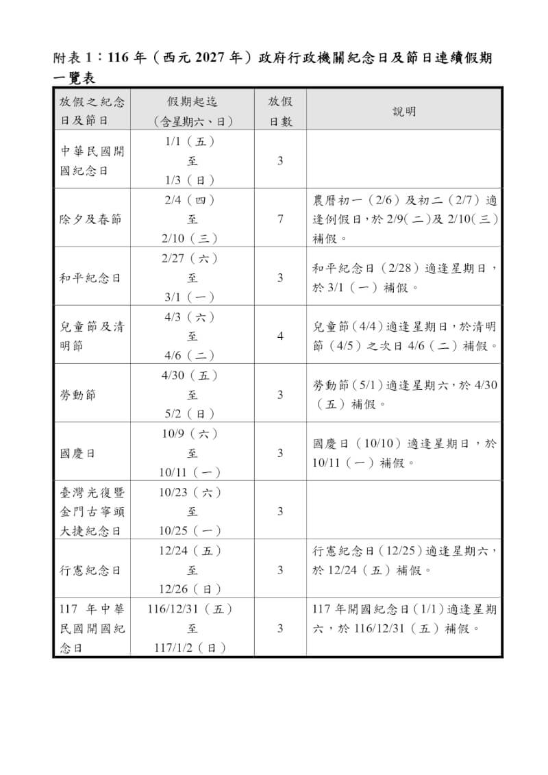 (人事總處提供)