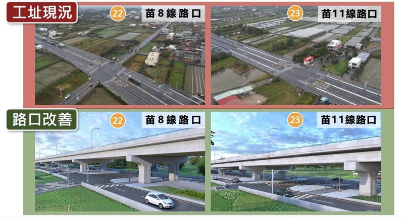 交通部公路局北區公路新建工程分局26日表示,台61線平交路口改善計畫於苗栗段共計有12處路口將高架化,完成後可提升用路人安全及交通運轉效率。圖為工程前後模擬對比圖。(交通部公路局提供)中央社記者管瑞平傳真 115年5月26日