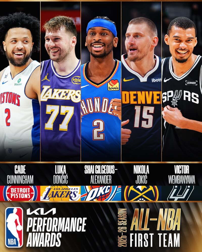 NBA年度最佳陣容名單出爐。（圖取自x.com/NBA）