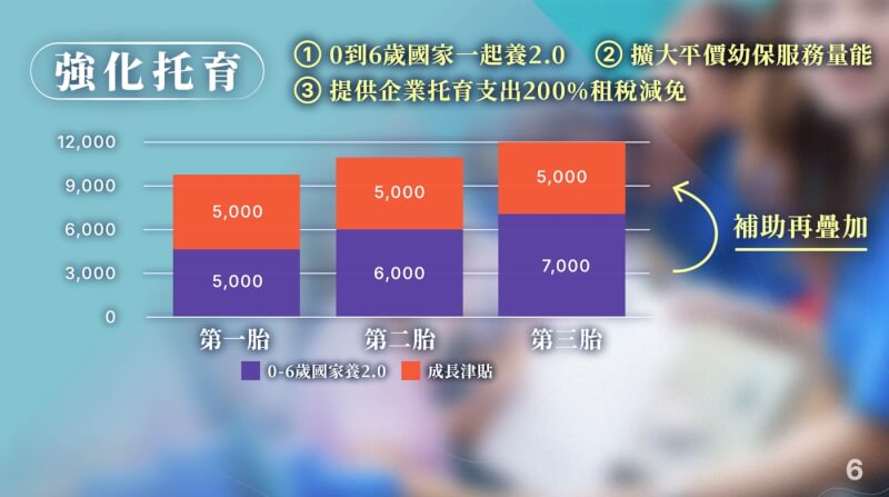 (總統府提供)