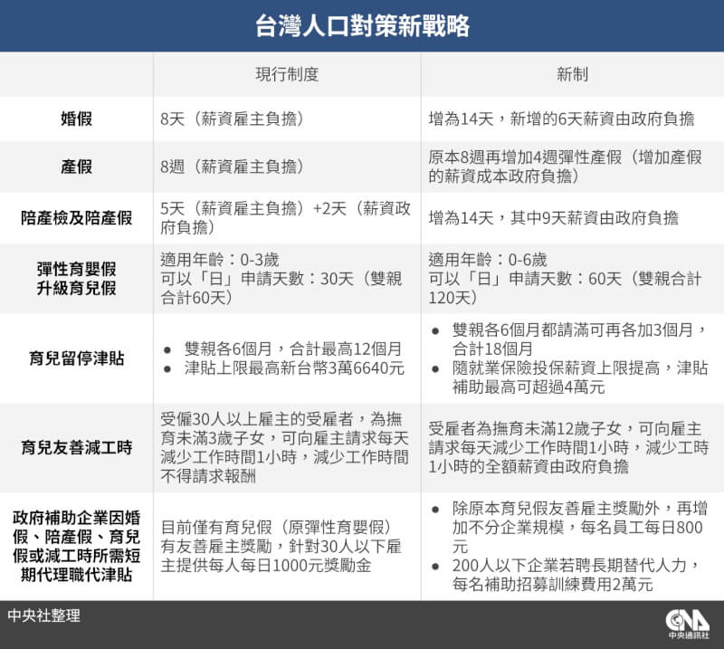 (中央社製表)