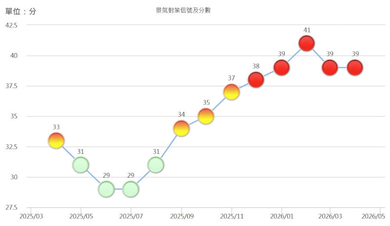 (圖取自國發會網頁index.ndc.gov.tw)