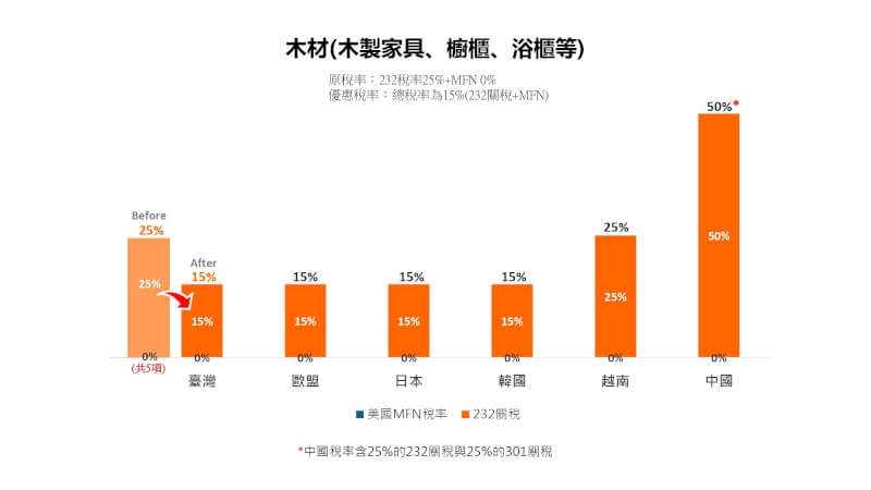 (行政院提供)