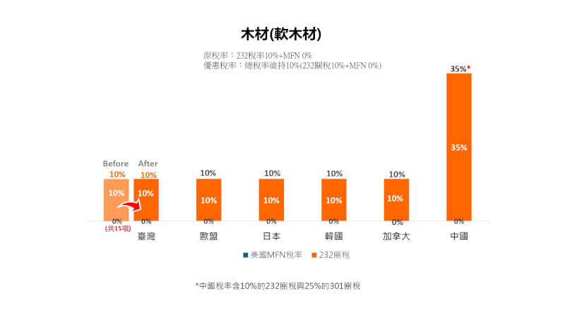 (行政院提供)