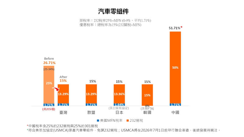 (行政院提供)