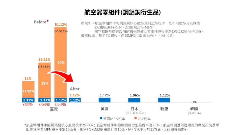 (行政院提供)