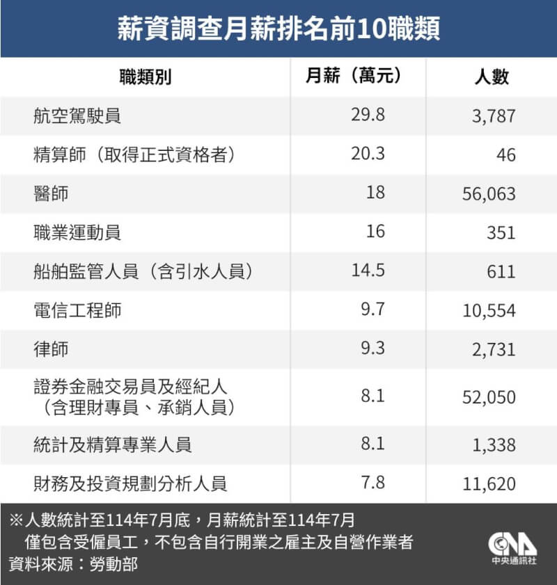 (中央社製圖)