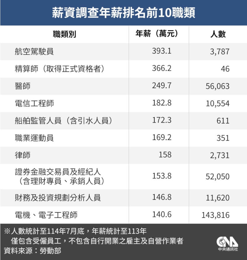 (中央社製圖)