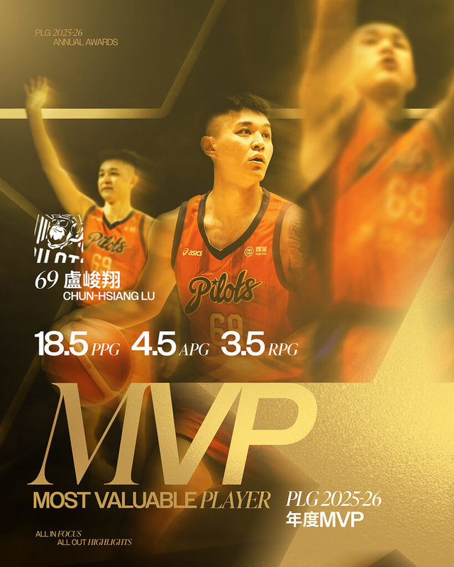 台灣職籃P. LEAGUE+29日公布年度最有價值球員（MVP）獎項，由效力於桃園璞園領航猿的盧峻翔（圖）獲獎，而他也成為聯盟首名完成獎項3連霸的球員。（PLG提供）中央社記者黎建忠傳真　115年5月29日