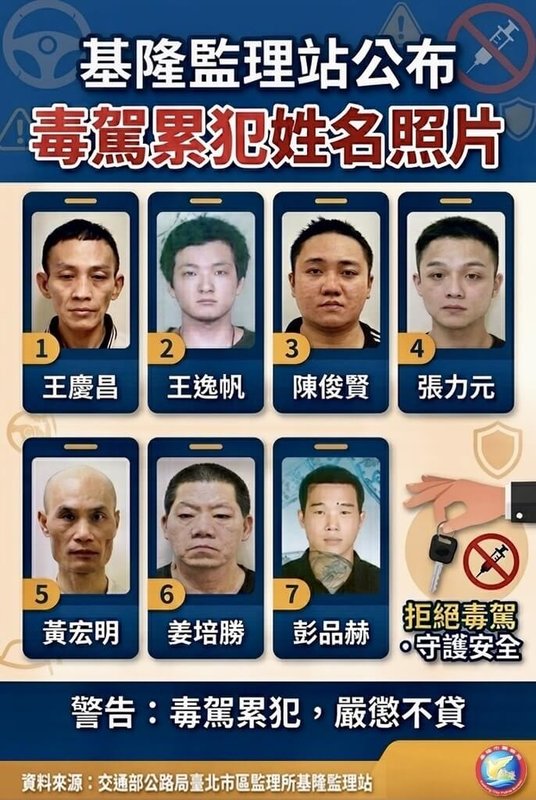 基隆市警察局與基隆監理站合作，1日公布基隆市及新北市汐止、瑞芳、雙溪、平溪、貢寮、萬里及金山區，共7名毒駕累犯者姓名與照片，盼藉由資訊公開，強化毒駕防制成效。（基隆市警察局提供）中央社記者王朝鈺傳真　115年6月1日
