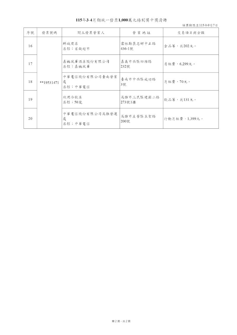 (圖取自財政部賦稅署網頁dot.gov.tw)