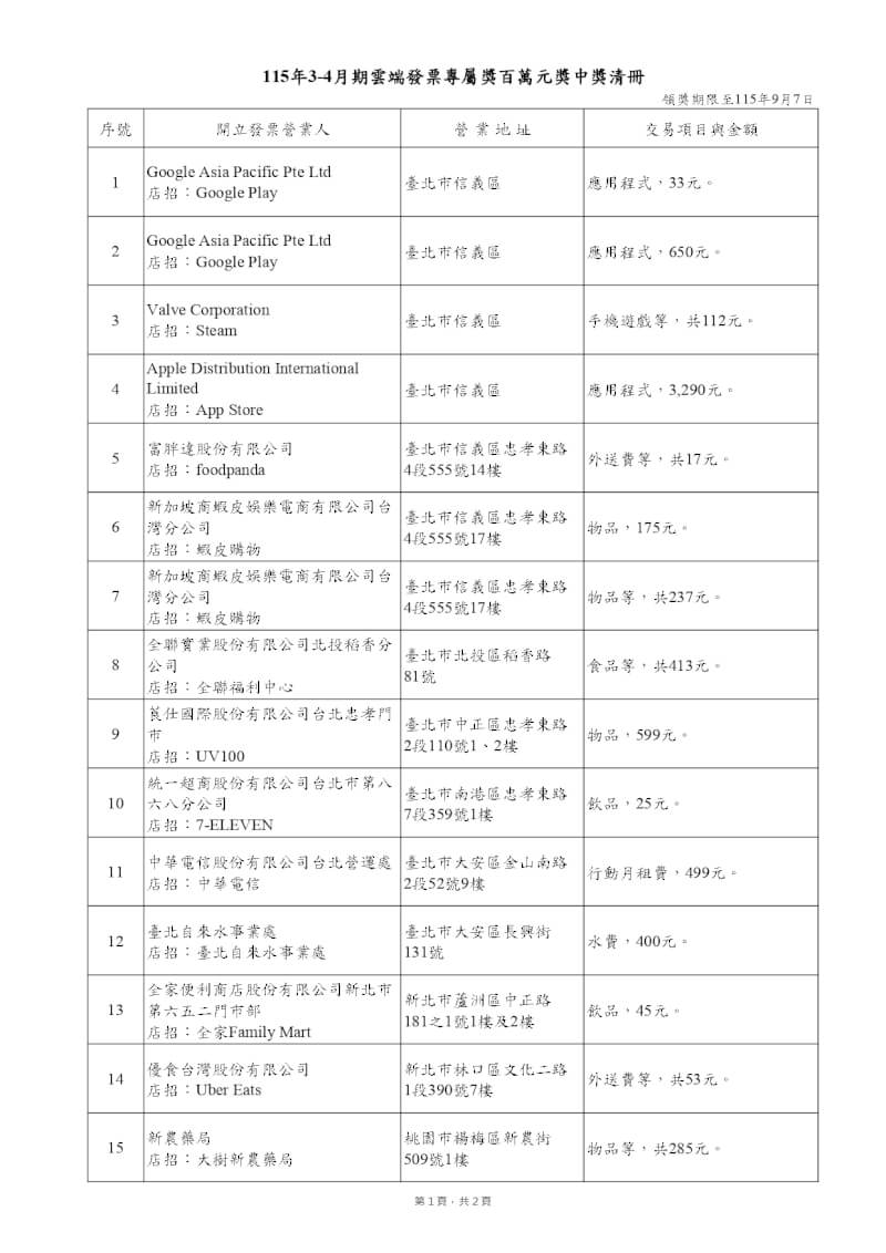 (圖取自財政部賦稅署網頁dot.gov.tw)