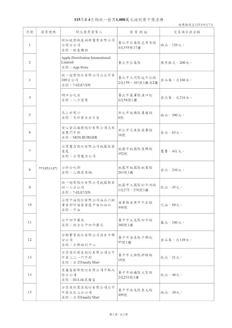 (圖取自財政部賦稅署網頁dot.gov.tw)