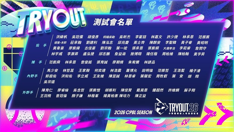 中華職業棒球大聯盟新人測試會15日在新莊棒球場舉行,5日公布通過資格審核的85名選手,將透過測試爭取球團推薦、取得選秀資格。(中職提供)中央社記者蘇志畬傳真 115年6月5日
