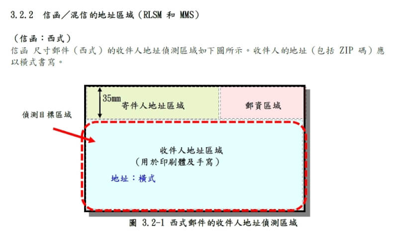 西式郵件收件人地址偵測區域。(中華郵政提供)