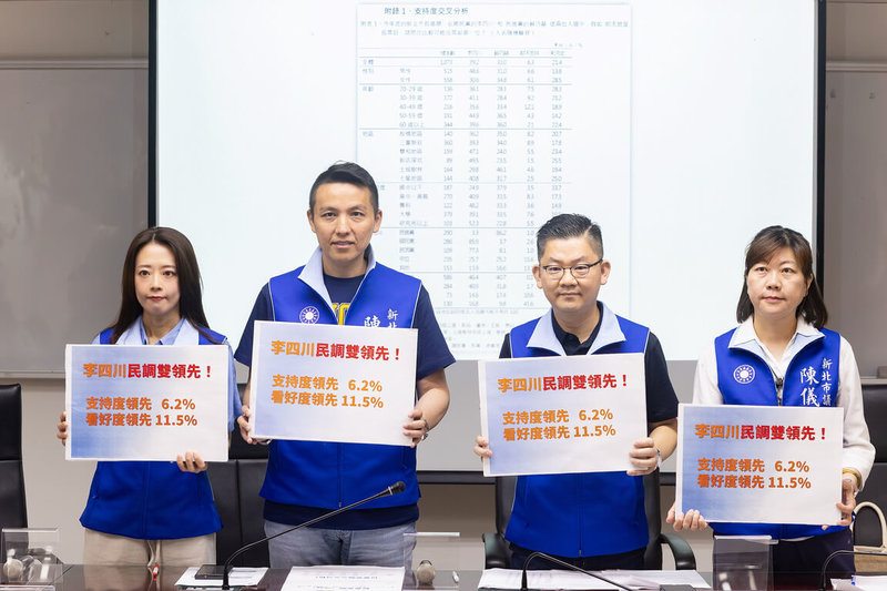 國民黨新北市議會黨團8日公布市長選舉民調，指國民黨參選人李四川支持度領先民進黨參選人蘇巧慧6.2個百分點。（國民黨新北市議會黨團提供）中央社記者王鴻國傳真　115年6月8日